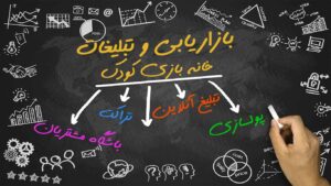 تبلیغات خانه بازی کودک